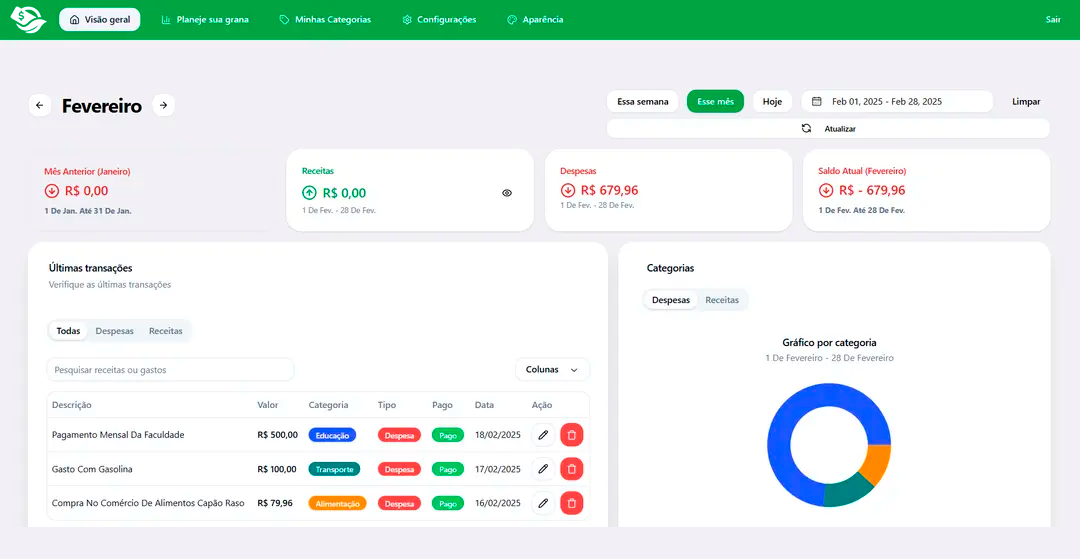 Dashboard LuoMoney